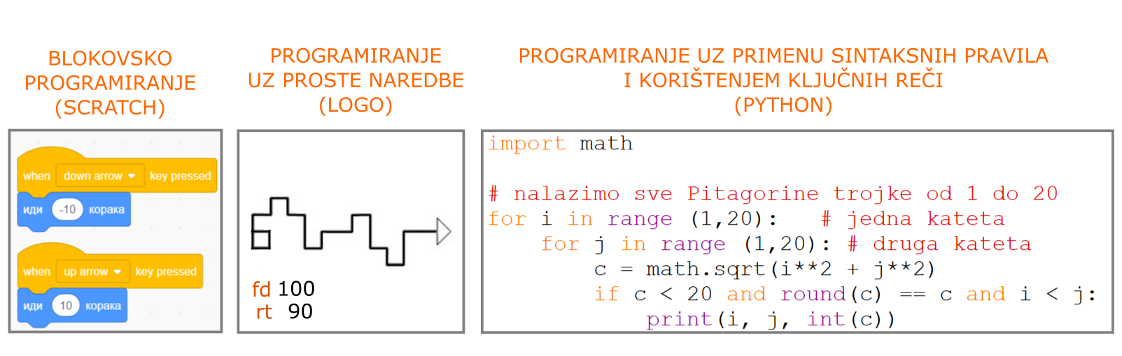 programiranje