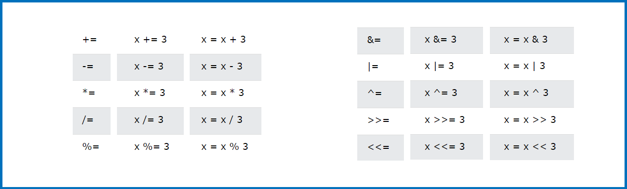 c programiranje