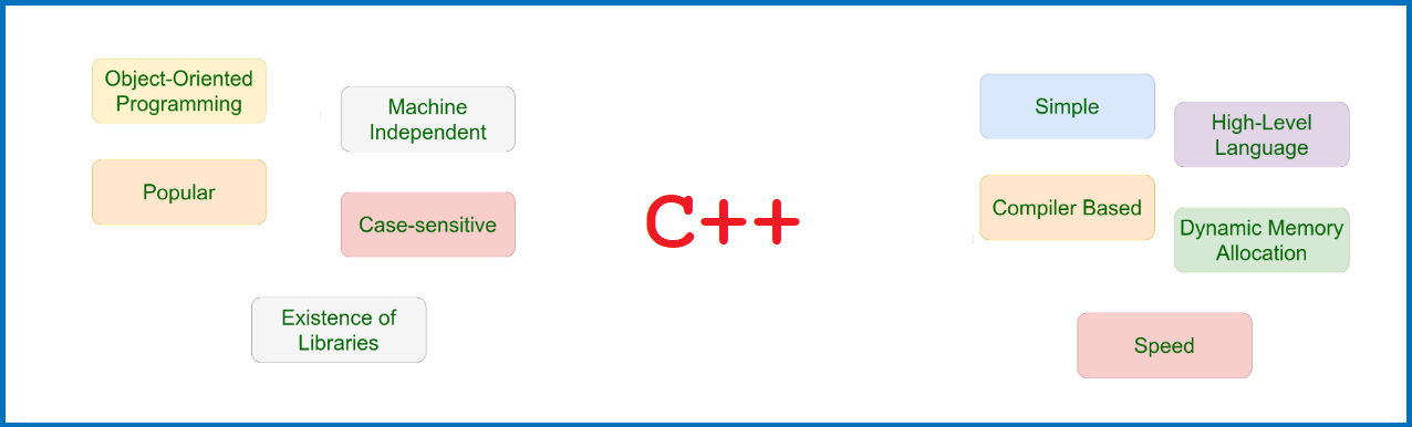 cpp programiranje