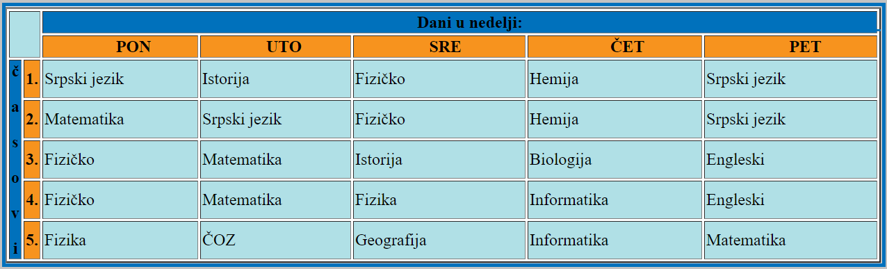 html programiranje