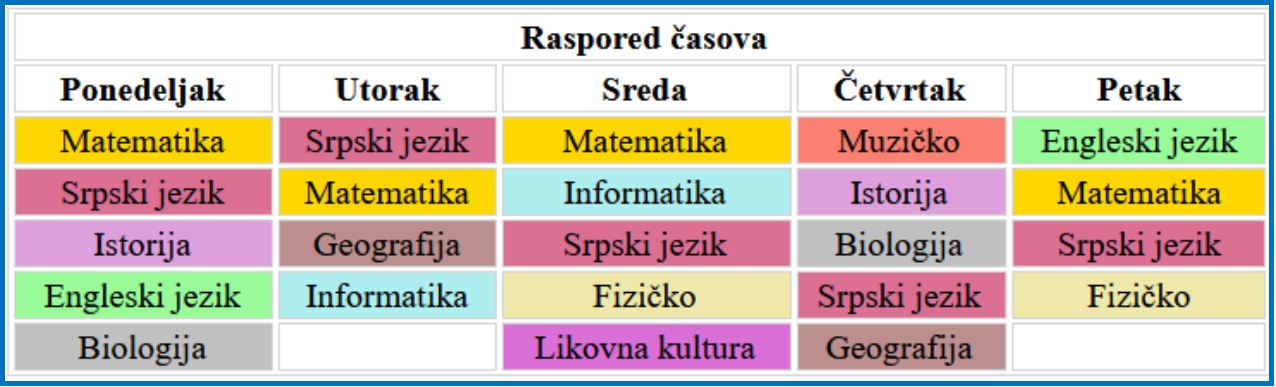 html css junior programiranje